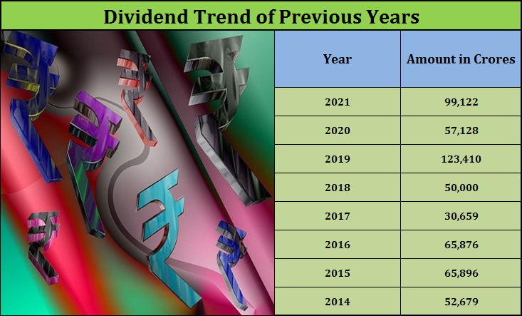 View of Dividend transfer from RBI . What is It ? - IAS Current Affairs