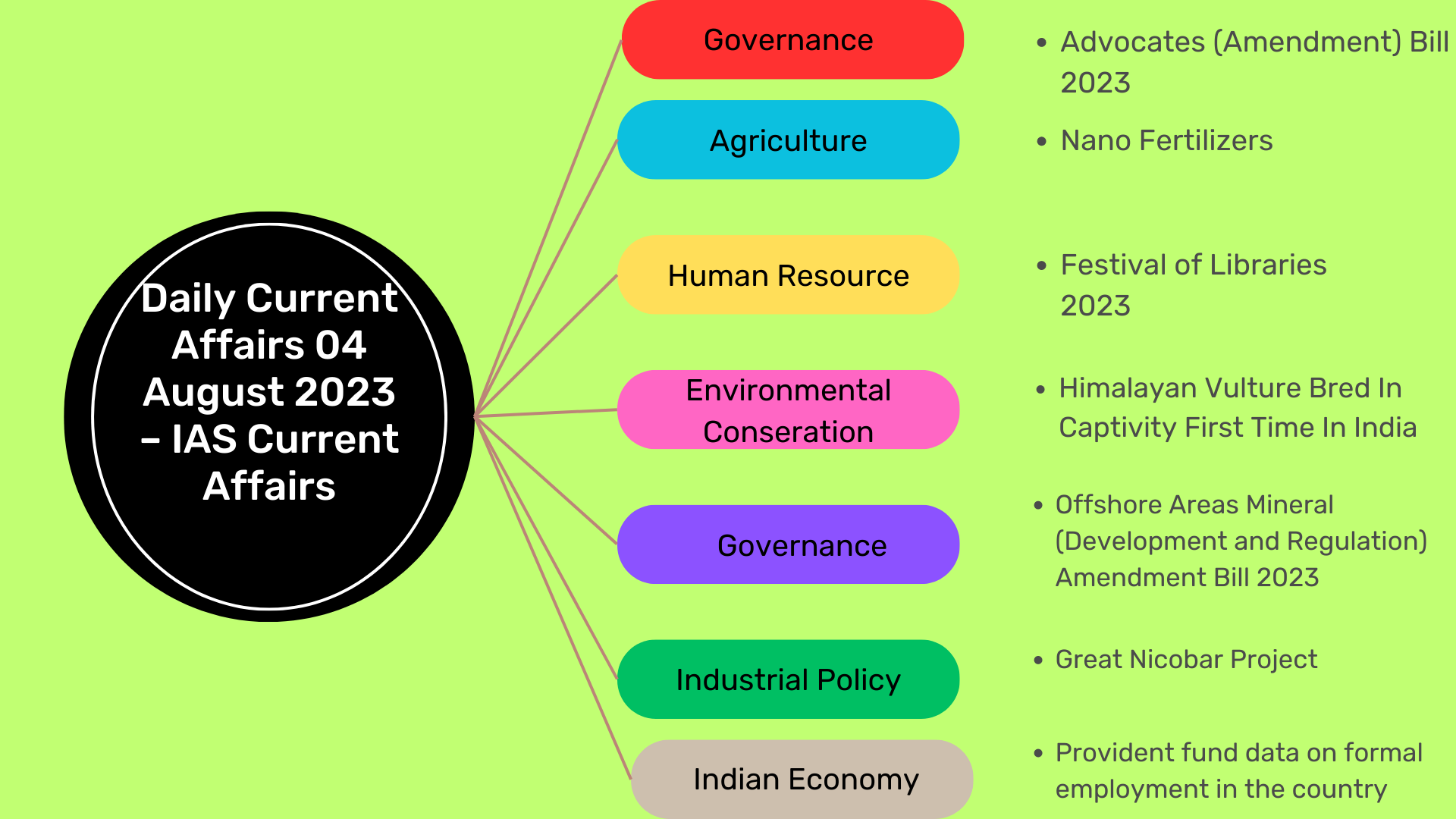 Daily Current Affairs 04 August 2023 – IAS Current Affairs - IAS ...