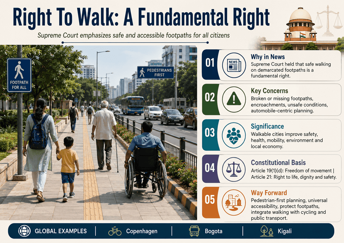 Right To Walk: A Fundamental Right - IAS Current Affairs