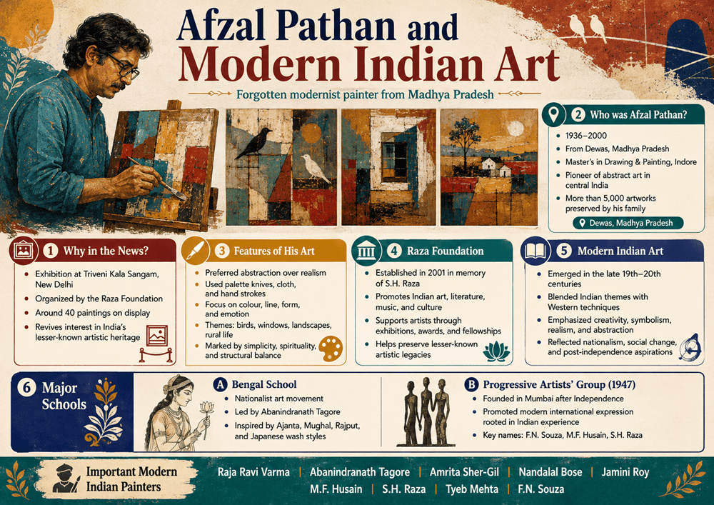 Afzal Pathan Modern Indian Art - IAS Current Affairs